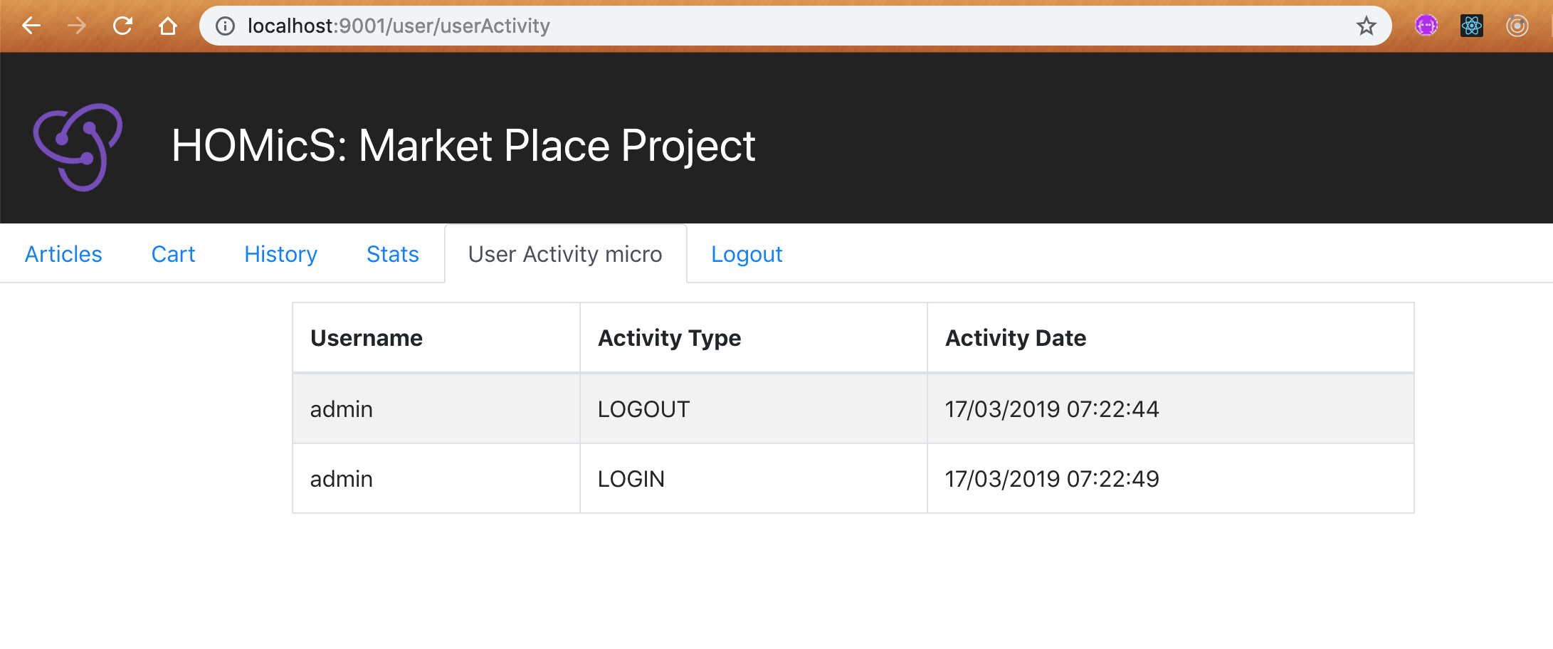 user-activity